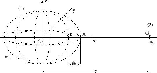 \includegraphics [angle=270, width=12cm]{maree3.eps}