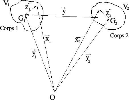 \includegraphics [angle=270, width=10cm]{systeme.eps}